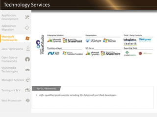 Technology Services
• 450+ qualified professionals including 50+ Microsoft certified developers
Key Achievements
Application
Migration
Microsoft
Frameworks
Java Frameworks
Open Source
Frameworks
Multimedia
Technologies
Managed Services
Testing – V & V
Application
Development
Web Promotion
 