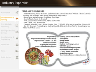 Industry Expertise
Entertainment &
Gaming
Print Media &
Publishing
Banking & Finance
Services
Manufacturing &
Engineering
Healthcare
Retail
Public Sector
Automotive
TOOLS AND TECHNOLOGIES
› Adobe Photoshop, Adobe Illustrator, Adobe Fireworks, Autodesk 3Ds Max, POSER, Z Brush, Autodesk
3D Studio Max, Autodesk Maya, Adobe After Effects, Deep Paint 3D
› SoundForge, Adobe Premiere, Acid Music, Gold Wave
› Sencha Touch, Kendo UI, CreateJS
› HTML5, Adobe Flash Professional, Adobe Flash builder
› J2ME, JAVA, Unity, ActionScript
› FlashLite, Softimage XSI 4.2, Adobe Director, Open TV SDK3.0, IPTV SDK, iPhone SDK, COCOS 2D
› Box 2D / Chipmunk Physics Engine, Starling, Stage3D, SIO2, Unity, SmartFoxPro, Unreal Engine, and
Adobe Flash Media server
 