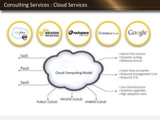 Consulting Services : Cloud Services
 