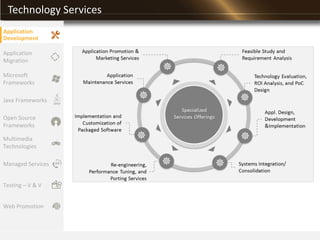 Technology Services
Application
Migration
Microsoft
Frameworks
Java Frameworks
Open Source
Frameworks
Multimedia
Technologies
Managed Services
Testing – V & V
Application
Development
Web Promotion
 