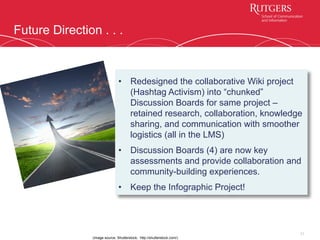 Future Direction . . .
21
(image source: Shutterstock, http://shutterstock.com/)
•  Redesigned the collaborative Wiki project
(Hashtag Activism) into “chunked”
Discussion Boards for same project –
retained research, collaboration, knowledge
sharing, and communication with smoother
logistics (all in the LMS)
•  Discussion Boards (4) are now key
assessments and provide collaboration and
community-building experiences.
•  Keep the Infographic Project!
 