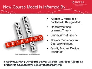 New Course Model is Informed By . . .
7
•  Wiggins & McTighe’s
Backwards Design Model
•  Transformational
Learning Theory
•  Community of Inquiry
•  Bloom’s Taxonomy and
Course Alignment
•  Quality Matters Design
Standards
Student Learning Drives the Course Design Process to Create an
Engaging, Collaborative Learning Environment!
(image source: Shutterstock, http://shutterstock.com/)
 