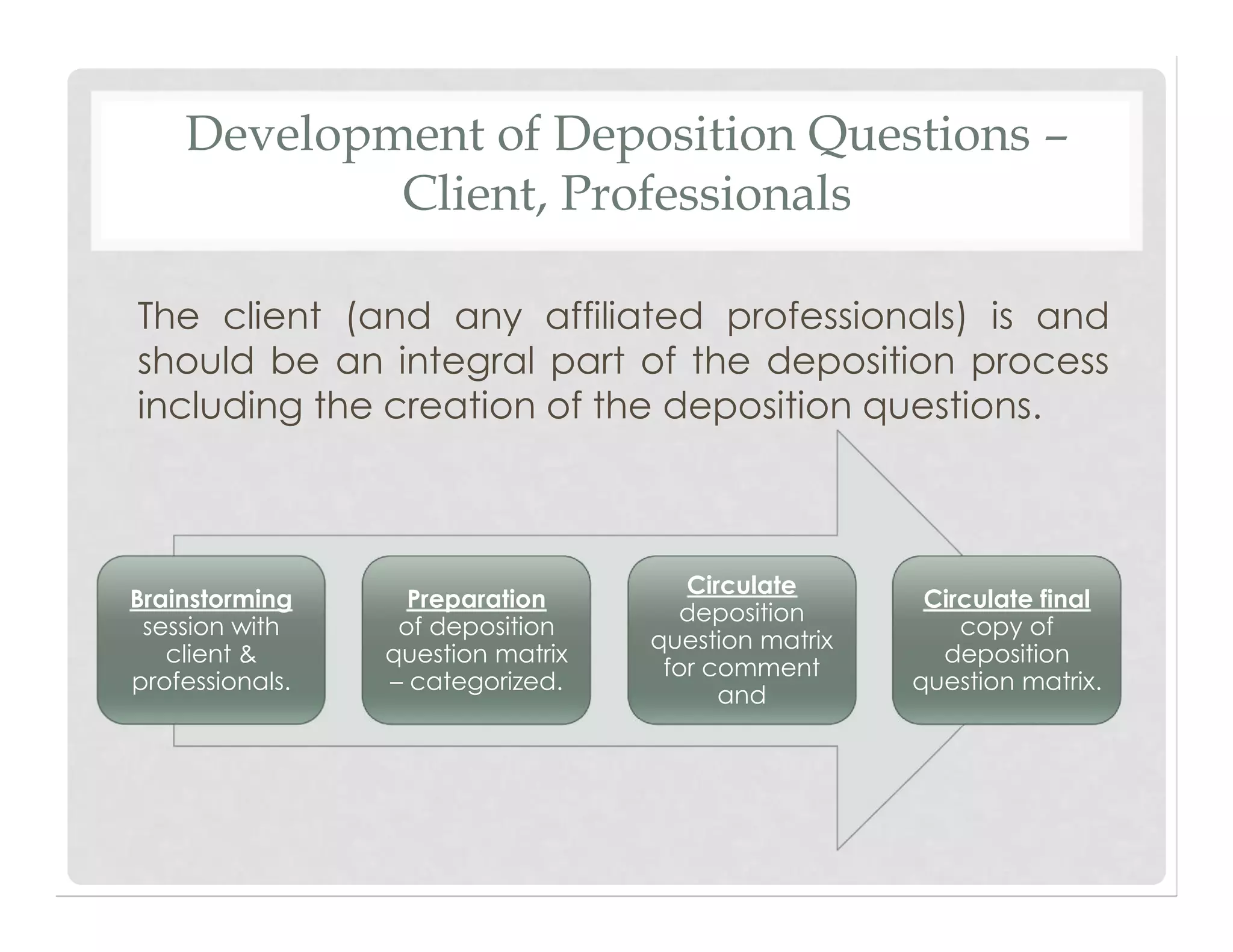 Development of Deposition Questions –
Client, Professionals
The client (and any affiliated professionals) is and
should be an integral part of the deposition process
including the creation of the deposition questions.
Brainstorming
session with
client &
professionals.
Preparation
of deposition
question matrix
– categorized.
Circulate
deposition
question matrix
for comment
and
Circulate final
copy of
deposition
question matrix.
 