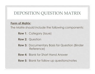 Deposition Checklist Examples Deposition Power Point Final.PDF