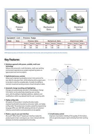 Key Features
z	 Database approach with proven, scalable, multi-user
technology
	 Delivers the concurrent, multi-discipline, multi-user working
environment required across project engineering teams on
typical plant and marine projects.
z	 Sophisticated access controls
	 Allows each engineering discipline to be in full control of its
own data for any given item, whilst allowing other project users
to be able to view the complete data. Includes the ability to
maintain issued and working versions of each discipline’s data.
z	 Automatic change recording and highlighting
	 Changes are automatically recorded in the database. Change
information can be selectively viewed by users as they
work, with the ability to highlight additions, deletions and
modifications within any dataset that the user is working with.
z	 Highly configurable
	 All aspects of the product, including the data model,
engineering discipline boundaries and access rights, are highly
configurable. The product also includes a powerful programming
language (PML) and .NET APIs allowing all kinds of customer/
industry customisations and automations to be applied.
z	 Modern, easy-to-use user interface
	Microsoft®
Office Fluent™-based user interface makes the
product quick to learn and easy to use. Users interact with the
database via familiar spreadsheet functionality.
z	 In-built status control
	 Engineers have better visibility of the quality of information,
and can generate progress reports directly from their working
data.
AVEVA Engineering allows each discipline to be in full control of their own data, whilst working with data issued from the other disciplines
AVEVA Engineering manages the
evolution of data throughout the
project
 