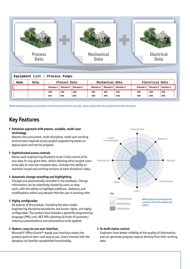AVEVA Engineering | PDF