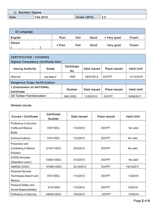 C) Bachelor Degree 
Date: Feb 2013 Grade (GPA): 2.5 
D) Language 
English € Poor € Fair € Good · Very good € Fluent 
Others 
· Poor € Fair € Good € Very good € Fluent 
( , , ) 
CERTIFICATES / COURSES 
Highest Competency Certificate Held: 
Issuing Authority Grade 
Certificate 
No 
Date Issued Place Issued Valid Until 
National 2nd Mate F 7952 28/07/2013 EGYPT 31/12/2016 
Dangerous Cargo Certifi;2cation: 
1.Endorsment on NATIONAL 
Number Date Issued Place Issued Valid Until 
Certificate 
Oil Tanker Familiarization 369/13/EG 11/02/2013 EGYPT 30/06/2017 
General course 
Course / Certificate 
Certificate 
Number 
Date Issued Place Issued Valid Until 
Proficiency in Survival 
Crafts and Rescue 
Boats 
376/13/EG 11/2/2013 EGYPT No valid 
Communications 373/13/EG 11/2/2013 EGYPT No valid 
Prevention and 
Combating of Marine 
12187/13/EG 25/3/2013 EGYPT No valid 
Pollution 
ECDIS Simulator 
(Operation Level ) 
13264/13/EG 31/3/2013 EGYPT No valid 
GMDSS /(GOC) 47280/12/EG 23/12/2012 EGYPT 19/12/2017 
Personal Survival 
Techniques Search and 
370/13/EG 11/2/2013 EGYPT 1/2/2018 
Rescue 
Personal Safety and 
Social Responsibilities 
374/13/EG 11/2/2013 EGYPT 1/2/2018 
Proficiency of Security 14635/13/EG 10/4/2013 EGYPT 7/4/2018 
Page 2 of 4 
 