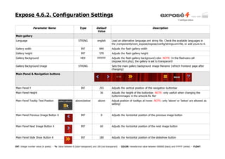 Expose 4.6.2. Configuration Settings

                 Parameter Name                                Type            Default                                                Description
                                                                                Value
Main gallery
Language                                                     STRING             english       Load an alternative language.xml string file. Check the available languages in
                                                                                              the /components/com_expose/expose/config/strings.xml file, or add yours to it.
Gallery width                                                   INT               840         Adjusts the flash gallery width
Gallery height                                                  INT               570         Adjusts the flash gallery height
Gallery Background                                              HEX             FFFFFF        Adjusts the flash gallery background color. NOTE: In the flashvars-call
                                                                                              (expose.html.php), the gallery is set to transparant!
Gallery Background Image                                     STRING                           Sets the main gallery background image filename (refrech frontend page after
                                                                                              changing)
Main Panel & Navigation buttons




Main Panel Y                                                    INT               255         Adjusts the vertical position of the navigation buttonbar
Main Panel Height                                                                  36         Adjusts the height of the buttonbar. NOTE: only usefull when changing the
                                                                                              buttonimmages in the artwork.fla file!
Main Panel Tooltip Text Position                           above|below           above        Adjust position of tooltips at hover. NOTE: only 'above' or 'below' are allowed as
                                                                                              setting!



Main Panel Previous Image Button X                              INT                0          Adjusts the horizontal position of the previous image button



Main Panel Next Image Button X                                  INT                60         Adjusts the horizontal position of the next image button



Main Panel Slide Show Button X                                  INT               180         Adjusts the horizontal position of the slideshow button


INT: Integer number value (in pixels) - %: Value between 0 (total transparant) and 100 (not transparant) - COLOR: Hexadecimal value between 000000 (black) and FFFFFF (white) - FLOAT:
 