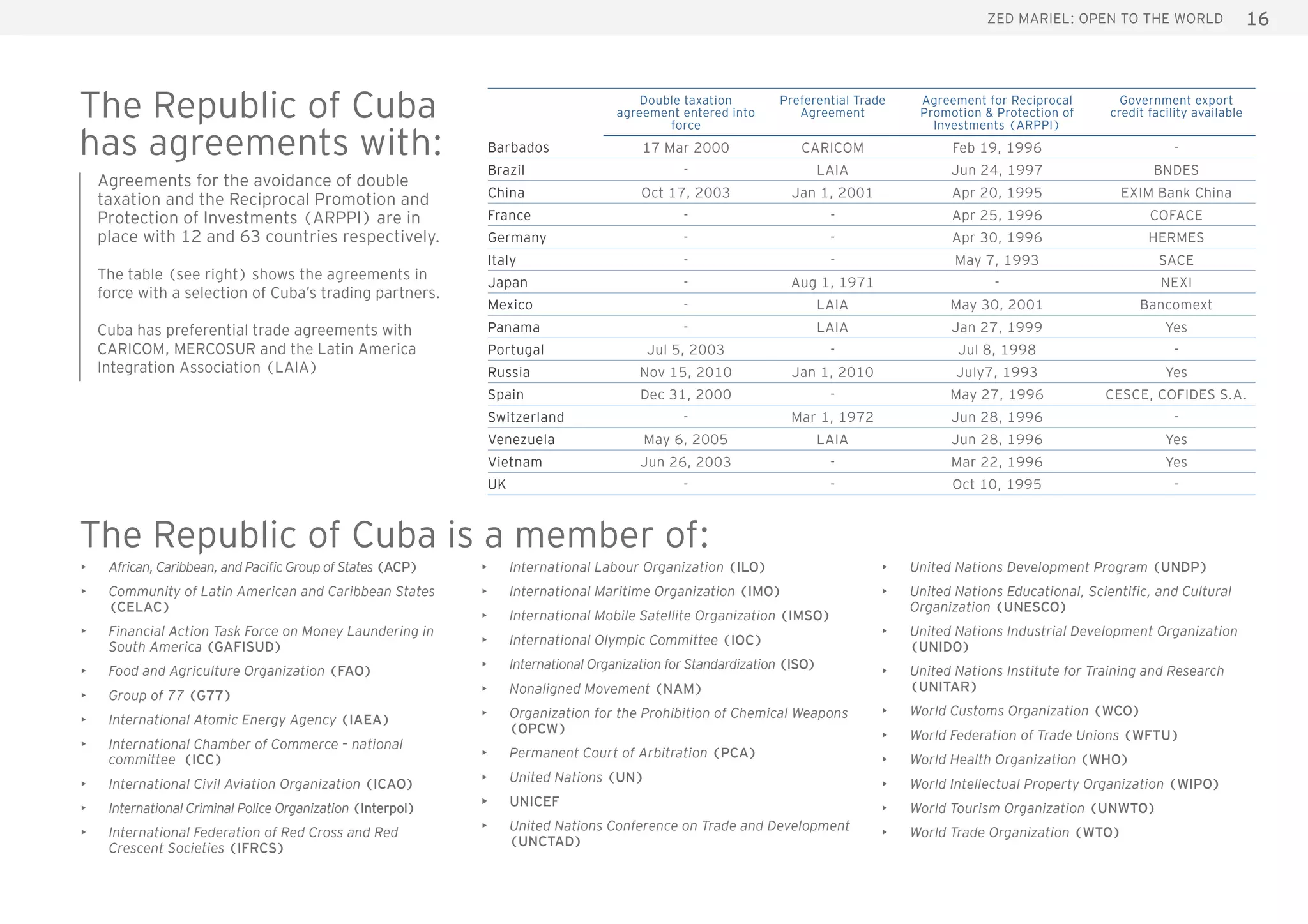 16ZED Mariel: open to the world
Double taxation
agreement entered into
force
Preferential Trade
Agreement
Agreement for Reciprocal
Promotion & Protection of
Investments (ARPPI)
Government export
credit facility available
Barbados 17 Mar 2000 CARICOM Feb 19, 1996 -
Brazil - LAIA Jun 24, 1997 BNDES
China Oct 17, 2003 Jan 1, 2001 Apr 20, 1995 EXIM Bank China
France - - Apr 25, 1996 COFACE
Germany - - Apr 30, 1996 HERMES
Italy - - May 7, 1993 SACE
Japan - Aug 1, 1971 - NEXI
Mexico - LAIA May 30, 2001 Bancomext
Panama - LAIA Jan 27, 1999 Yes
Portugal Jul 5, 2003 - Jul 8, 1998 -
Russia Nov 15, 2010 Jan 1, 2010 July7, 1993 Yes
Spain Dec 31, 2000 - May 27, 1996 CESCE, COFIDES S.A.
Switzerland - Mar 1, 1972 Jun 28, 1996 -
Venezuela May 6, 2005 LAIA Jun 28, 1996 Yes
Vietnam Jun 26, 2003 - Mar 22, 1996 Yes
UK - - Oct 10, 1995 -
The Republic of Cuba
has agreements with:
Agreements for the avoidance of double
taxation and the Reciprocal Promotion and
Protection of Investments (ARPPI) are in
place with 12 and 63 countries respectively.
The table (see right) shows the agreements in
force with a selection of Cuba’s trading partners.
Cuba has preferential trade agreements with
CARICOM, MERCOSUR and the Latin America
Integration Association (LAIA)
•	 African, Caribbean, and Pacific Group of States (ACP)
•	 Community of Latin American and Caribbean States
(CELAC)
•	 Financial Action Task Force on Money Laundering in
South America (GAFISUD)
•	 Food and Agriculture Organization (FAO)
•	 Group of 77 (G77)
•	 International Atomic Energy Agency (IAEA)
•	 International Chamber of Commerce – national
committee (ICC)
•	 International Civil Aviation Organization (ICAO)
•	 International Criminal Police Organization (Interpol)
•	 International Federation of Red Cross and Red
Crescent Societies (IFRCS)
The Republic of Cuba is a member of:
•	 International Labour Organization (ILO)
•	 International Maritime Organization (IMO)
•	 International Mobile Satellite Organization (IMSO)
•	 International Olympic Committee (IOC)
•	 International Organization for Standardization (ISO)
•	 Nonaligned Movement (NAM)
•	 Organization for the Prohibition of Chemical Weapons
(OPCW)
•	 Permanent Court of Arbitration (PCA)
•	 United Nations (UN)
•	 UNICEF
•	 United Nations Conference on Trade and Development
(UNCTAD)
•	 United Nations Development Program (UNDP)
•	 United Nations Educational, Scientific, and Cultural
Organization (UNESCO)
•	 United Nations Industrial Development Organization
(UNIDO)
•	 United Nations Institute for Training and Research
(UNITAR)
•	 World Customs Organization (WCO)
•	 World Federation of Trade Unions (WFTU)
•	 World Health Organization (WHO)
•	 World Intellectual Property Organization (WIPO)
•	 World Tourism Organization (UNWTO)
•	 World Trade Organization (WTO)
 