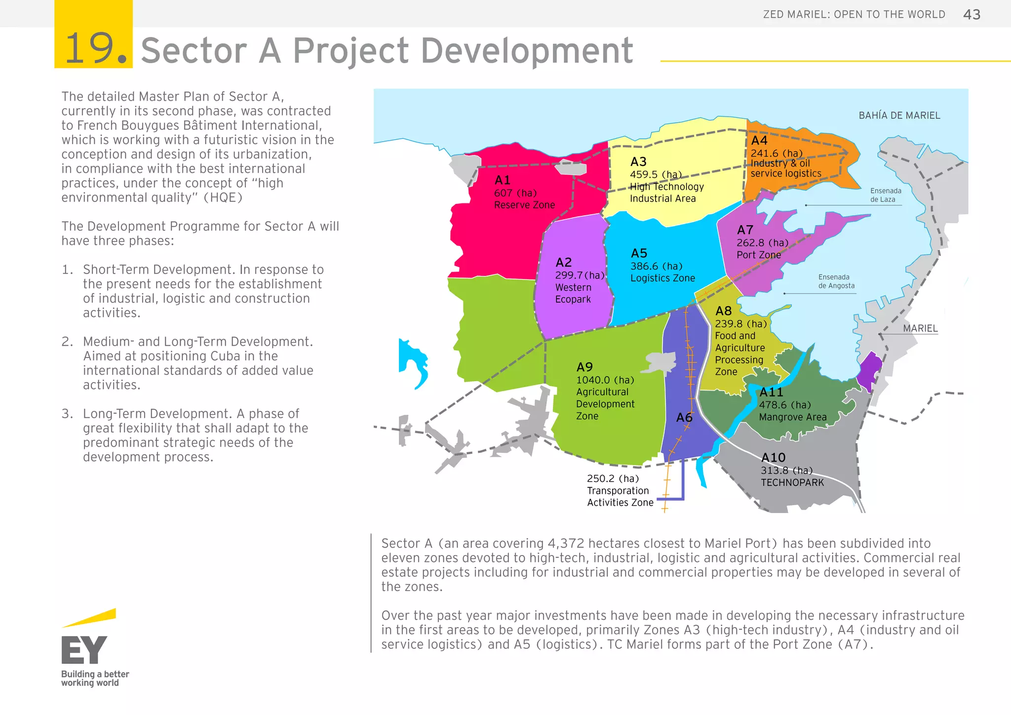 43ZED Mariel: open to the world
A1
607 (ha)
Reserve Zone
A2
299.7(ha)
Western
Ecopark
A3
459.5 (ha)
High Technology
Industrial Area
A5
386.6 (ha)
Logistics Zone
A4
241.6 (ha)
Industry & oil
service logistics
A9
1040.0 (ha)
Agricultural
Development
Zone
A11
478.6 (ha)
Mangrove Area
A8
239.8 (ha)
Food and
Agriculture
Processing
Zone
A7
262.8 (ha)
Port Zone
Ensenada
de Laza
Ensenada
de Angosta
BAHÍA DE MARIEL
A10
313.8 (ha)
TECHNOPARK
A6
250.2 (ha)
Transporation
Activities Zone
MARIEL
The detailed Master Plan of Sector A,
currently in its second phase, was contracted
to French Bouygues Bâtiment International,
which is working with a futuristic vision in the
conception and design of its urbanization,
in compliance with the best international
practices, under the concept of “high
environmental quality” (HQE)
The Development Programme for Sector A will
have three phases:
1.	 Short-Term Development. In response to
the present needs for the establishment
of industrial, logistic and construction
activities.
2.	 Medium- and Long-Term Development.
Aimed at positioning Cuba in the
international standards of added value
activities.
3.	 Long-Term Development. A phase of
great flexibility that shall adapt to the
predominant strategic needs of the
development process.
19. Sector A Project Development
Sector A (an area covering 4,372 hectares closest to Mariel Port) has been subdivided into
eleven zones devoted to high-tech, industrial, logistic and agricultural activities. Commercial real
estate projects including for industrial and commercial properties may be developed in several of
the zones.
Over the past year major investments have been made in developing the necessary infrastructure
in the first areas to be developed, primarily Zones A3 (high-tech industry), A4 (industry and oil
service logistics) and A5 (logistics). TC Mariel forms part of the Port Zone (A7).
 
