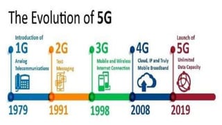 Analytics in Telecom Industry