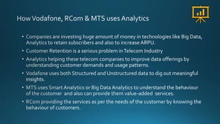 Analytics in Telecom Industry