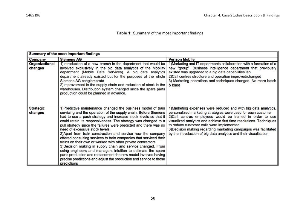 Dissertation Oei✏️ : geschichte analyse aufbau