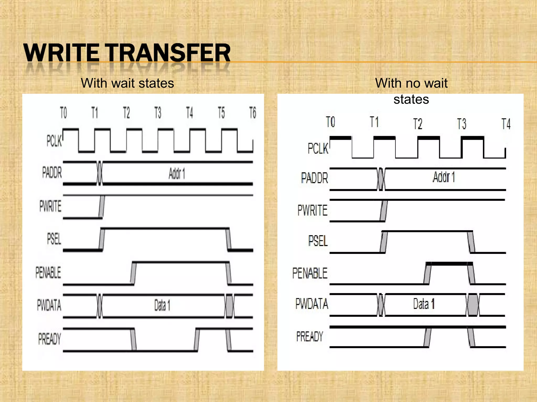 With wait states With no wait
states
 