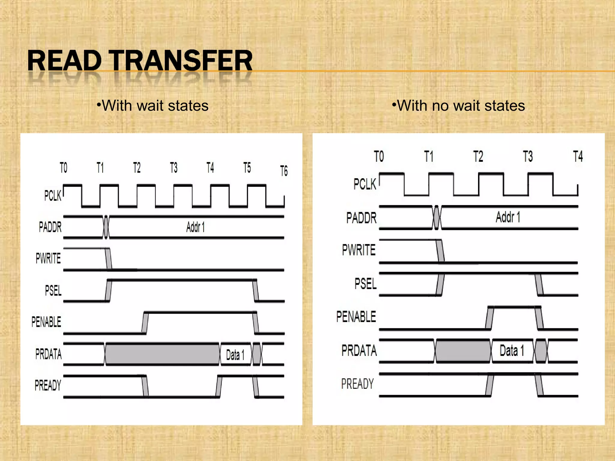 •With no wait states•With wait states
 