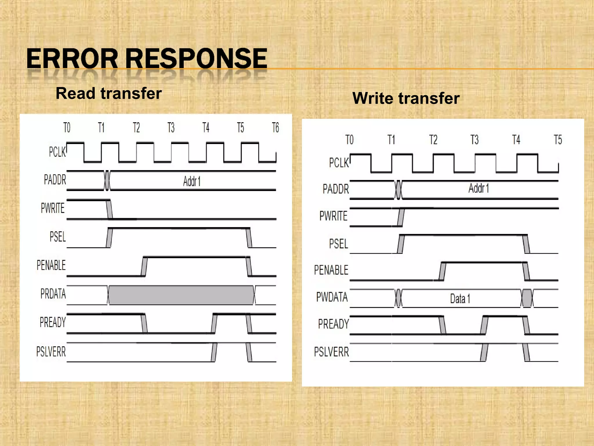 Read transfer Write transfer
 