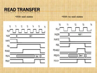 •With no wait states•With wait states
 