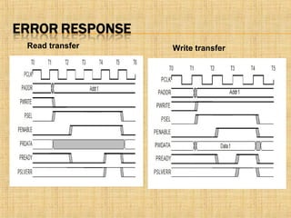 Read transfer Write transfer
 