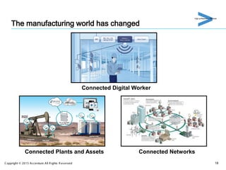 Connected Digital Worker
Connected NetworksConnected Plants and Assets
The manufacturing world has changed
18Copyright © 2...