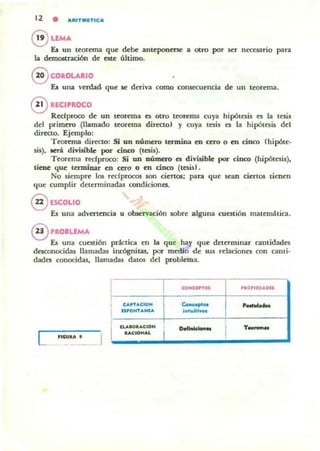 12 • ,1UtlTIUTICA
@ UMA
El un trorema que debe anteponerse a otro por ~r necesario para
lil demosr.nción de este último.
8 COROlAalO
El una verdad que ~ deriva como cOIu«uencia de un teorema.
®REClPaOCO
Redproco de un teorema es otro teorema cuya hipótesis es la tesis
del primero (llamado trorema directo) y cuya tesis es la hipótesis del
directo. Ejemplo:
Trorema directo: Si un número termina f!D uro o en cinco (hipóte-
sis), Ieri divisible por cinco (tesis).
Teorema redproco: Si UD número es divisible por cinco (hipótesis),
tiene que terminar en uro o en cinco (tesis),
No siempre los redprocos son cienos: para que sean ciertos tienen
que cumplir determinada! condiciones.
@ ESCOLlO
Es una advertencia u observación sobre alguna cuestión matemática.
® 'ROIUMA
Es una cuestiÓn pnktica en la que ha)' que determinar cantidades
desconocidas llamadas incógniw, por medio de sus rdaciones ron canti-
dades conocidas, llamadas datos del problema.
I
I C(l1'ICU'fOJ 'IO'IlDADU
UJ>fAC.IOI'I
.....- .........Ul'ONTAl'llA ' n,..lti.o.
[ ,tCOU.... I I
UA.OIACION
I
Dwft '1'178.
I
T _
....CIOI'I...~
 