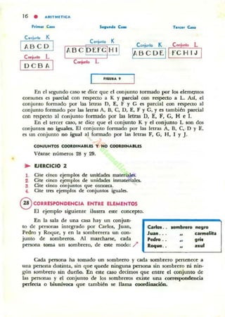 16 • ","'ITMETICA
'.i..... C_
c..... K
ABCD
C_ L
DCBA
e...... le e...... L
~ BCDE. I I fCH IJ I
,.GU.....
En el sq;undo caso se dice que el conjunto tormado por los clcmqnos
comunes es parci:ill con respecto a K y parcial con respecto a lo AsI, el
conjunto formado por l:u letras O, E, F Y G es parcial con respC'Clo al
conjunto formado por las lemu A. B. C. D, E, F YG, Yes tambien parcial
con respecto al conjunto fonnado por l:u letras O, E, F. G. H e 1.
En el tercer caso, se dice que el conjunto K y el conjunto L son dos
conjuntos no iguales. El conjunto formado por 1M letras A, B, c..O y E,
es un conjunto no igual al formado por las letras F, G, H. 1 Y J.
CONJUNTOS COO_DlNA"'U y NO COO_DlNAlLlS
Véansc números 28 y 29•
.. EJERCICIO 1
1 Cite cinco e~cmpl05 de unidades materiales.
2. Cite cinco ejemplos de unidades inmateriales.
3 Cite cinco conjuntos que conozca.
C. Cite 1m ejemplos de c:onjuntOl iguaJes.
@) CORRESPONDENCIA ENTRE ELEMENTOS
El ejemplO' siguiente ilustra este concepto.
En la sala de una casa hay un conjun. r------------,la de personas integrado por Carlos, Juan,
Pedro y Roque. y en la sombrerera un con·
junto de sombreros. Al marcharse, cada
persona toma un sombrero, de C5te modo: /'
c.tIos..
J..... ...
Pedro . .
Roq.....
sombrero nevro
carmelita
.. ...nol
Cada persona ha tomado un sombrao y cada sombrero pcnenecc a
una persona dtstinta. sin que quede ninguna pcnona sin sombrt'ro ni nin-
gún sombrero sin dueño. En este caso decimos que entre el conjunto de
las personas y el conjunto de los sombreros existe una corn:!Ipondcncia
pcrfCCla o biunívoca que también se llama coon:l.inaci6n.
 