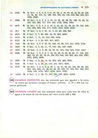 ,. 204~ R.
11. 33.. R.
... "''lO. R.
19. 007. R.
20. 4459. R.
21. i)I)19. R.
22. 6727. R.
23. 3159. R.
,.. 5929. R.
...5915. R.
2. <lOO,. R.
Z'I. 3025. R.
28- 6591. R.
21l. 97U2. R.
30. I·U61 . R.
OISCOMPOSICIOfOl EN "ACT ORES PAlMOS • 209
32 [ael.: l . 2. 4. 8. 3. 6. 12. 24. 5. 10, 20.40. 15. 30. 60, 120.
17. 34. 68. 136. 51. 102. 204, 408. 85. 170. 340. 680.255.510.
1020. 2040.
24 (aet.: 1, 2. 3. 6. 9. 18. 11 , 22. 33. 66. 99. 198. 17. 34. 51.
]O'.? Isa, :106. 11:17, 3H. 561, 1122. 1683. 33(;6.
24 [ael.: l. 2. 4, 3. 6. 12. 5. lO. 20. 15. 30. 60. 67, 134. 268•
201, 402. 804. a35. 670. 1340. 10%. 2010. 4020.
10 fael.: 1, 3. 9. 27. 81. 7, 21, 63. 189. 567.
8 faet.: 1. 7. 49. 343. 13. 91. 637, 4459.
6 lact.: 1, 11. 23, 253. 529, 5819.
6 (¡¡c:t. : l . 7. 31. 217, 961. 6727.
12 b.c:t.: 1, 3. 9. 27. 81, 243. 13. 39, 117. 351. 1053. 3159.
9 laet.: l . 7. 49. 11 , 77. 5:19. 12], 847. 5929.
12 fael.: 1, 5. 7. 35. 13. 65, 91. 455. 1M), 845. 118:1. 5915.
32 bet.: J. 2, 3. 6. 7. 14,21. 42. 11. 22,33. 66, 77. 154. 231.
462. 13. 26, 39, 78. 91. 182, 273. 546. 141, 286. 429. 858. 10m,
2002, :rooo, fiOO6.
9 r~el .: 1. 5. Zá, 11. SS. 275, 121. 605. 3025.
f! r~el .; 1. 3. 13.39. 169. 507, 2197, 6591.
3(j f~el. ; 1. 2. 3, 6, 9. 18. 7, B . 21. 42. 63. 12(j, 49, 98, 147.
29·1. 441. 882, 11, 22, 33, 66, 99. 198, 77. 154, 231, 462, 69;1,
131:16. 539, lU78, 1617. 3234. 4.851. 9702.
9 {¡!.el.: 1. 7. 49.
'".119. 833, 289. 2023. 14161.
8 NUMEROS 'ERUCTOS son los numerOll que son iguales a la suma
de lodos sus '·¡¡Clores. exceplO el ml.~mo numero. G, 28 Y 4!1n son nu·
meros perleuos.
NUMEROS AMIGOS son dos nUIllt'Ti>S 1~I~s q ue c~d~ uno de ellos es
igual ~ la ~uma de los dh ¡sores del 0110. como 220 y 284.
 
