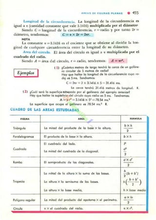 "'''' '''5 Dr J".U""'S ~l ... H...S • 455
lonl(itud de b cin::ullfnem.:i... La longitud de la circunferencia es
igual a J; (cantidad t'OlUtante que vale 3.14(6) muhiplicada por el diámelffl
Siendo e = longitud de la circunrerencia, r = radio y por tanto 2r =
diámetro, tendrernOl: e =ti: X la =2tI:T.
NOTA
La Can5Lantt': .. = 3.1416 et t'1 COI..iente que 50C obtiene al dividir la lon-
gitud de l.ualquier circunlerencia entre la longitud de su diá.metro.
Area del orcuk>. El área del círcu lo e5 igual a .. muhiplicada l'l'r el
cuadrado del radio.
Siendo A = ¡¡ru del circulo, r = radio, tendremos: A = ~.
Ejemplos I
( 1) tCuOnloS metros de lorgo lendró lo cerco de un golline ·
ro circular de S melroa de rodiof
Hoy q ue hollor lo Iongitvd de lo circUfllereru;io cuyo ro·
d'9 es S1M. Tendremm:
C = ht = 2x3.1.(16 X 5 = 31..(1 6 mi.
l o cerco tend,á 31.-416 "",1'01 de longitud. R.
121 tCuál _a lo wperlicie Ge.opodo por el gollir'lero del e¡emplo onteriori
Hoy que hollor lo wpeflkic del circulo cuyo ,ocho es 5 ml. Tendren'lOl:
A =< .. ,,: = 3.1.(16 X 9 = 7854 ml.'
lo superficie que ocupo fl gallInero es 78.5-4 ms.' R.
CVAORO DE LAS AlEAS ESTUDIADAS
rrGU.... AAU
Triángulo lo milad del produtlo de lo base X lo ollvro.
Porolelogramos El proc!vcto de lo bo~ X lo 01111'0.
El cuadrado del lodo.
""'""""" Lo mitad del cuochado de lo diagonal.
•~bo El $Cmiprodutto de los diogonoles.
l o mitocl de lo olluro X lo sumo de los bases.
Trapecio Lo olluro X lo semn.umo de los beses.
lo 01111'0 X lo base medio.
Poligono regulor lo mitod del producto del opotema X el perimetro.
Círculo 11: X el c:uodrodo del rodio.
'O.NULA
bxh
- -,
b Xh
P
d'
-,
d X d'
---,
~lb +b'l
h( b; b' )
h )( boJe medio
o X In
---,
11: X ,=.
 