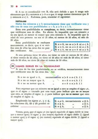 50 • AfIIIT.'TICA
Si A no es coordinahl:: con B, dio ~ri debido a que A tenga mas
element05 que B 'Y entonces a > b o a que A tenga menos elrmenu15 que B
y entonces a < b. PodeIDC/$, pues, enunciar el siguiente:
POSTUW>O
Dado. do. nÚnleTOI a .., b oec:eJarÍamenle tieoc que nrificanc una ..,
sólo una de esta¡ lrH posibilidades: a = b, • > b o a < b.
Estas tres posibitidades se compldao. es decir, nea;sariamente tiene
que verificarse una de ellas. En erecto: Es imposible que un númeTo a
no sea igual. ni menor ni mayor que otro número b. Es imposible que la
edad de una persona no sea ni 20 años. ni menos de 20 anos. ni más de
20 años.
EsLU posibilidades se excluyen
mutuamente. es decir. que si se veri·
fica una de ellas las Otras dos no pue-
den verifica~. Asi, /'
Si a=b. no es a>b
Si a> b, no es a =b
Si a<b, no es a=b
nia<b.
nia<b.
ni a> b.
Si una persona liene 20 años, no tiene ni mis ni menos de 20 afios;
si tiene menos de 20 años, no tiene ni 20 años ni más de 20 años; si tiene
mas de 20 años. no tiene 20 años ni mC005 de 20 años.
eSIGNOS DOBLf.5 EN LA DESIGUALDAD
Si una de las tres posibilidades no se verifica, nece5Uiamente tiene
que verificarse una de las otras d05. As.!;
Si a no es igual;') b, necesariamente a> b o el < b. ( )
Si a no es mayor que b. a =b o el < b. ( )
Si a no es menor que b, a = boel>b.()
Para C'xpresar que un número no es igual a otro se emplea el signo +,
que es el signo = cruzado por una raya; pan indicar que DO es mayor
quC' otro, se emplea el signo », y para indicar que DO ea JDeDor que OlTO
se: emplea el signo 4:.
Empleando los signos +, » y 4:.
las relaciooC's (1). (2) Y (3) pueden el-
cribiTSC':
Si a "," b, necesariamente el ~ b.
Sia»b. a::c:b.
Si a<t.b. a§;b_
Vemos, pues, que el signo"", (no igual) equivale al signo doble Si' (ma-
yor o menor que); el signo l> (no mayor) equivale al signo doble ;,;;:: (igual
o menor (jue) y el signo <t: (no menor) equivale al signo doble > (igualo
mayor que).
 