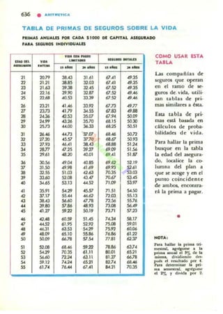 ARITMETICA DE BALDOR