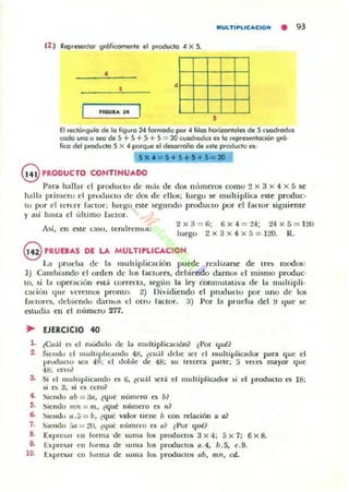 MULTIPUCACION • 93
(1 ) Representor 9,6ficometlte el produciD 4 X s.
•
• ' HH--++-j
ncw.... 14
,
El rectóngula de lo liguro 24 formada por 4 filos horilootales de S cUCldrodQi
coda uno a seo de S + S + :. + S :::: 20 CJodraoos es la representación 9,6·
fica del p,oducto S X 4 porque el de$(lfrolla de este produda es:
X 4 = ..
9 PRODUCTO CONTINUADO
P<1ra hallar el prodllcto d r m:.5 de dos nllmeros como 2 X 3 x 4 x 5 s.e
11;111<1 primero el proOllclCI de dos de dios; luegu se multiplica o te produc-
to por d te(ler factor ; luego este segu ndo produclO p:!r el (anor siguiente
y así hasta el l,ltimo ranor.
Así, en este uso, tendremos:
2 x 3 :::: G; 6 x ,, =2-1; 24 x 5 =120
luego 2 X 3 x 4 x 5 = l:!O. R.
@ PRUfBAS DE LA MULTIPLICACION
La prueba dt· 1<1 multipliQci6n puede reali/.arse de trb modos:
1) Camhiando el orden de los factoro, debiendo darnos el mismo produc-
to, si la opeuciúu está wrre.::ta, ~u n la ley conmutativa de la muhipli.
c<1dllll que verelnOS pronto. 2) Dividiendo el producto por lino de los
fauorl"S, dehicmlo darnos el OlTo !"actor. 3) Por 1<1 prueba del fI Ilue se
estudi<1 en el numero Zl7.
~ EJfRCICIO 40
l . ~Cuál es el noúdulo de la mu ltiplicación? ¿Por Cojué1
2. S.e"du el mullli'hta udo 41l, ¿cudl JeI.le !iCr el multiplicador para Cojue 1'1
prutluClo loCa 48; ti Joole de 48: IU tercera pa,le; :; veco mayor qul'
41l: cero?
3. Si d llIulLipllCa"Jo es (j, leu;U se"'; el muhiplicador ~i el producto es 18;
~i e~ 3; si (oS ccro?
". !-oiclltlo ab = 3a, ¿que numero es b?
ti. ::oiendo mn:= m, ¿qué n(,mero es 11?
6- ::Olt:mlu a.j = b, ¿qué valor tkne b ca" relación a a?
7. Siendo rlfl :::: tu, ~I.j.le numelO es a1 ¿I'or que?
8. EXpI"CS;H t' tI IOlma oe suma los produet05 3 x 4; :; X 7; 6 x 8.
9. J::xprcs.u en [orilla de ,uma los productO!> /l.4, b.5, c.9.
10. I:.xprCllar en lorrna de ~uma 106 productos ab, mn, cd.
 