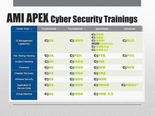 AMI APEX Cyber Security Trainings
 