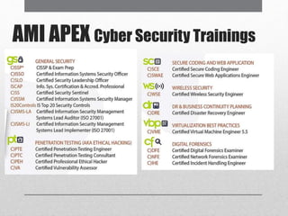 AMI APEX Cyber Security Trainings
 