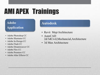 AMI APEX Trainings
Adobe
Application
• Adobe Photoshop CC
• Adobe Illustrator CC
• Adobe In-Design CC
• Adobe Flash CC
• Adobe Dreamweaver CC
• Adobe Flex CC
• Adobe Premiere CC
• Adobe After Effects CC
Autodesk
• Revit Mep/Architecture
• AutoCAD
2d/3dCivil,Mechancial,Architecture
• 3d Max Architecture
 