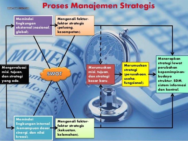 Manajemen forex dan lingkungan global