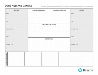 CORE MESSAGE CANVAS DESIGNED FOR: _________ DESIGNED BY:_________ DATE:____
BEFORE AVATAR/PERSONA PRODUCT/SERVICE
Have:
Feel:
STATEMENT OF VALUE
Average Day:
Status: ------------------------------
Good vs. Evil:
w
z
0
C
w
ca
0
I­
V)
ca
0
METAPHOR
AFTER
Have:
Feel:
Average Day:
Status:
Good vs. Evil:
 