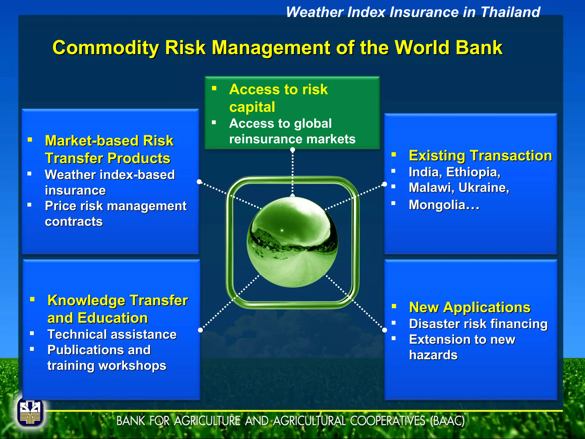 Market-based Risk  Transfer Products Weather index-based  insurance Price risk management  contracts Knowledge Transfer and Education Technical assistance  Publications and training workshops New Applications Disaster risk financing Extension to new hazards Existing Transaction India, Ethiopia,  Malawi, Ukraine,  Mongolia … Weather Index Insurance in Thailand Commodity Risk Management of the World Bank Access to risk capital Access to global reinsurance markets 