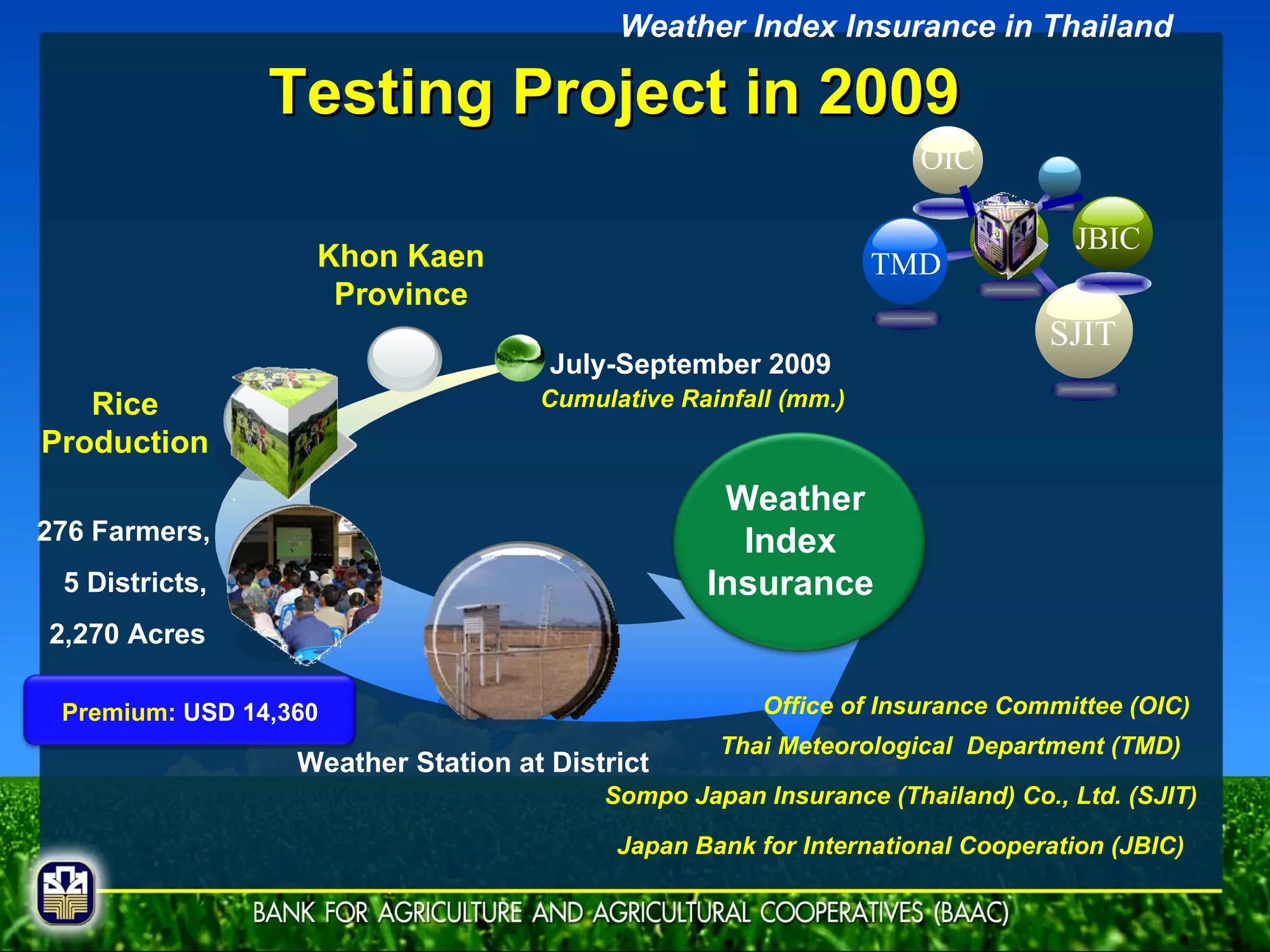 July-September 2009   Rice Production 276 Farmers,  5 Districts, 2,270 Acres Weather Station at District Weather Index  Insurance  Khon Kaen Province SJIT TMD JBIC OIC Japan Bank for International Cooperation (JBIC)  Sompo Japan Insurance (Thailand) Co., Ltd. (SJIT)  Thai Meteorological  Department (TMD)  Office of Insurance Committee (OIC)  Cumulative Rainfall (mm.) Testing Project in 2009 Weather Index Insurance in Thailand Premium:  USD 14,360 