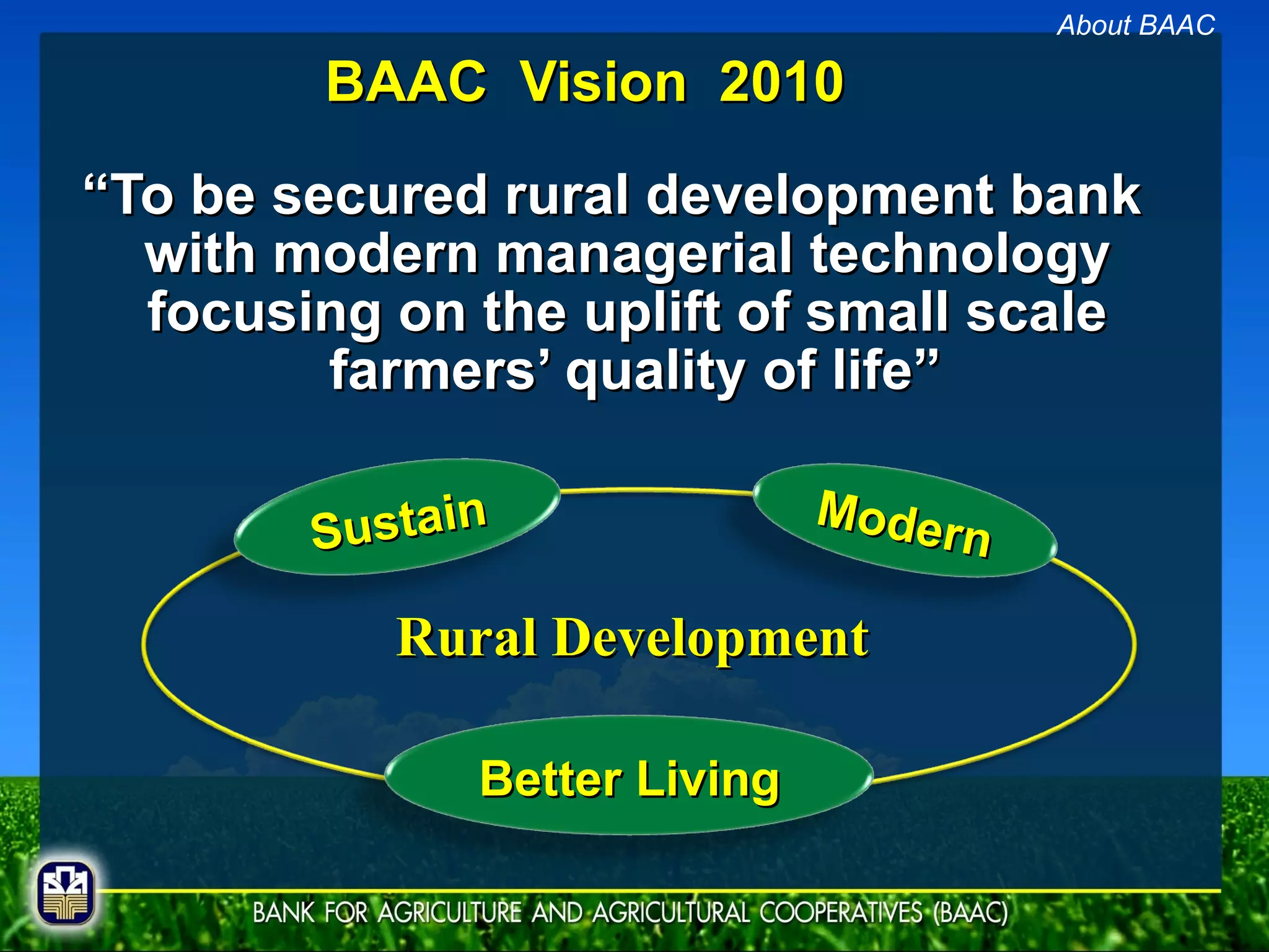BAAC  Vision  2010 “ To be secured rural development bank  with modern managerial technology  focusing on the uplift of small scale  farmers’ quality of life” About BAAC Rural Development Sustain Modern Better Living 