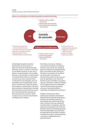 ß ·³°´¿²¬¿9=± ¼¿ ¹»-¬=± -«½»---®·¿
¼»-½»²¬®¿´·¦¿ô ¼» ½»®¬¿ ³¿²»·®¿ô ±
°±¼»® ¼»½·--®·± °¿®¿ ·²¼·½¿9=± ¼¿- ¿´¬¿-
´·¼»®¿²9¿-ò ß²¬»-ô ¿ -«½»--=± »®¿ ¼·-½«¬·¼¿
»³ «³ >³¾·¬± º«²½·±²¿´ô ±« -»¶¿ô »²¬®» ±
¼·®»¬±® » ± -«°»®·²¬»²¼»²¬» ¿ -»® -«½»¼·¼±ò
Ð±®¬¿²¬±ô -»ô °±® «³ ´¿¼±ô ± ³±¼»´± ®»¼«¦·«
¿ ¿«¬±²±³·¿ ¼»--»- ´3¼»®»- ²¿ »-½±´¸¿ ¼±-
-«½»--±®»-ô °±® ±«¬®±ô ¿«³»²¬±« ³«·¬±
¿- ¿´¬»®²¿¬·ª¿- @ -«¿ ¼·-°±-·9=±ô ¬¿²¬± »³
¯«¿²¬·¼¿¼» ½±³± »³ ¯«¿´·º·½¿9=±ò ß·²¼¿
¿--·³ô ¿ ¼»½·-=± º·²¿´ 7 -»³°®» ¼± ¼·®»¬±®ô
¯«» ¬»³ °±¼»® » ¿«¬±²±³·¿ °¿®¿ -»´»½·±²¿®
¯«»³ »²¬»²¼» -»® ¿¼»¯«¿¼± °¿®¿ ½±³¿²¼¿®
¼»¬»®³·²¿¼¿ ?®»¿ »³ -«¿ ¼·®»¬±®·¿ô ³»-³±
¯«» »--» °®±º·--·±²¿´ ²=± º¿9¿ °¿®¬» ¼±
¾¿²½± ¼» °±¬»²½·¿·- -«½»--±®»-ò ßº·²¿´ô
»³ ¿´¹«²- ½¿-±-ô 7 °®»½·-± ¬±³¿® ¼»½·-+»-
»-¬®¿¬7¹·½¿- °¿®¿ ± ²»¹-½·±ò
Ò±- &´¬·³±- ½·²½± ¿²±-ô ¿ ´·¼»®¿²9¿
ª»³ -»²¼± ¼»-»²ª±´ª·¼¿ ²¿ Ý»³·¹ °¿®¿
°®±³±ª»® «³¿ ª·-=± ¼» ¯«» ¿ ¹»-¬=± ¼»
°»--±¿- 7 ¬¿³¾7³ «³¿ ®»-°±²-¿¾·´·¼¿¼»
¼»´¿ » ²=± -±³»²¬» ¼± ÎØò ß·²¼¿ ¯«» ±
ÎØ ±º»®»9¿ «³ °®±¹®¿³¿ ¼» »¨½»´6²½·¿
»³ -¿´¿ ¼» ¿«´¿ô ±- -«½»--±®»- -»
¼»-»²ª±´ª»®=± ³»-³± 7 ²± ¼·¿ ¿ ¼·¿ô °±®
³»·± ¼» »¨°»®·6²½·¿- » ¼¿ ª·ª6²½·¿ ¼»
¼»-¿º·±- »³ -«¿- ¿¬·ª·¼¿¼»- »ñ±« °®±¶»¬±-
»-°»½·¿·-ò ß´7³ ¼·--±ô ¿ ´·¼»®¿²9¿ ·³»¼·¿¬¿
¬»³ «³ °¿°»´ »--»²½·¿´ »³ ¿½±³°¿²¸¿®
± ¼»-»²ª±´ª·³»²¬± ¼»--»- °±¬»²½·¿·-
-«½»--±®»-ô º±®²»½»²¼± º»»¼¾¿½µ »
±®·»²¬¿²¼± ¿ º±®³¿9=± ¼» º«¬«®±- ´3¼»®»-ò
Ì¿³¾7³ 7 ®»´»ª¿²¬» ¯«» ± ÎØ -»
½¿°¿½·¬» °¿®¿ ®»-°±²¼»® ¿ ¼»³¿²¼¿- ¼»
¼»-»²ª±´ª·³»²¬± ¿½»´»®¿¼± ¼» ´·¼»®¿²9¿-ô
·²½´«-·ª» ½±³ ³7¬±¼±- ·²±ª¿¼±®»- ¼»
¿°®»²¼·¦¿¹»³ °¿®¿ ¿´7³ ¼¿ -¿´¿ ¼» ¿«´¿ô
½±³± ½±¿½¸·²¹ » ³»²¬±®·²¹ô ³7¬±¼±- ¼»
®»½±²¸»½·³»²¬± » ®»½±³°»²-¿-ô ¿´7³ ¼±-
¿-°»½¬±- ¼» ®»³«²»®¿9=± » ¼» ¬7½²·½¿- ¼»
¹»-¬=± ¼» ¬¿´»²¬±-ò Ñ- ®»-«´¬¿¼±- ¼¿ ¹»-¬=±
-«½»---®·¿ ¼»°»²¼»®=±ô »³ ¹®¿²¼» °¿®¬»ô
¼¿ ½¿°¿½·¼¿¼» ¼± ÎØ ¼» ±º»®»½»® -±´«9+»-
·²±ª¿¼±®¿- °¿®¿ ¿°±·¿® ± ¼»-»²ª±´ª·³»²¬±ô
¿ ®»¬»²9=± » ± »²¹¿¶¿³»²¬± ¼»--»-
°±¬»²½·¿·- ´3¼»®»-ò
ß¬±®»- » -«¿- º«²9+»- ²± ³±¼»´± ¼» ¹»-¬=± -«½»---®·¿ ¼¿ Ý»³·¹
ÎØ
Ð±´3¬·½¿- » °®±½»¼·³»²¬±-
Ô·¼»®¿²9¿
¡ Ê¿´·¼¿ » ¿¶«-¬¿ ¿- ¿²?´·-»-
¼» °±¬»²½·¿´
¡ Ü»½·¼» °±¬»²½·¿·- -«½»--±®»-
¡ Í«¹»®» ¿9+»- °¿®¿ °®»°¿®¿9=±
¼» -«½»--±®»-
¡
¡ Ë²·º±®³·¦¿ ¿- °®?¬·½¿-
¡ Ù¿®¿²¬» »-¬¿¾·´·¼¿¼»
¼±- ½®·¬7®·±-
¡ Ý±³°®±³»¬»ó-» ²¿
°®»°¿®¿9=± ¼» -«½»--±®»-
¡ Û²¹¿¶¿ó-» ²± °®-°®·±
¼»-»²ª±´ª·³»²¬±
¡ Ê»²¼» ± °®±½»--±
¡ Í»´»½·±²¿ -«½»--±®
¡ Ù¿®¿²¬» ¿½«®¿½·¼¿¼» ¼±-
·²-¬®«³»²¬±-ñº»®®¿³»²¬¿-
¡ Ý±±®¼»²¿ °®±½»--± ¼» -«½»--=±
¡ Ó±²·¬±®¿ ¿ »¨»½«9=± ¼» ¿9+»-
¡ Î»°±®¬¿ »ª»²¬±- ½®3¬·½±-
¡ Ð®±°+» °±´3¬·½¿- » °®±½»¼·³»²¬±-
Ý±³·¬6-
¼» -«½»--=±
êî
Ý»³·¹
ß ¹»-¬=± -«½»---®·¿ ²± ¼»-»²ª±´ª·³»²¬± ¼±- ¬¿´»²¬±-
 