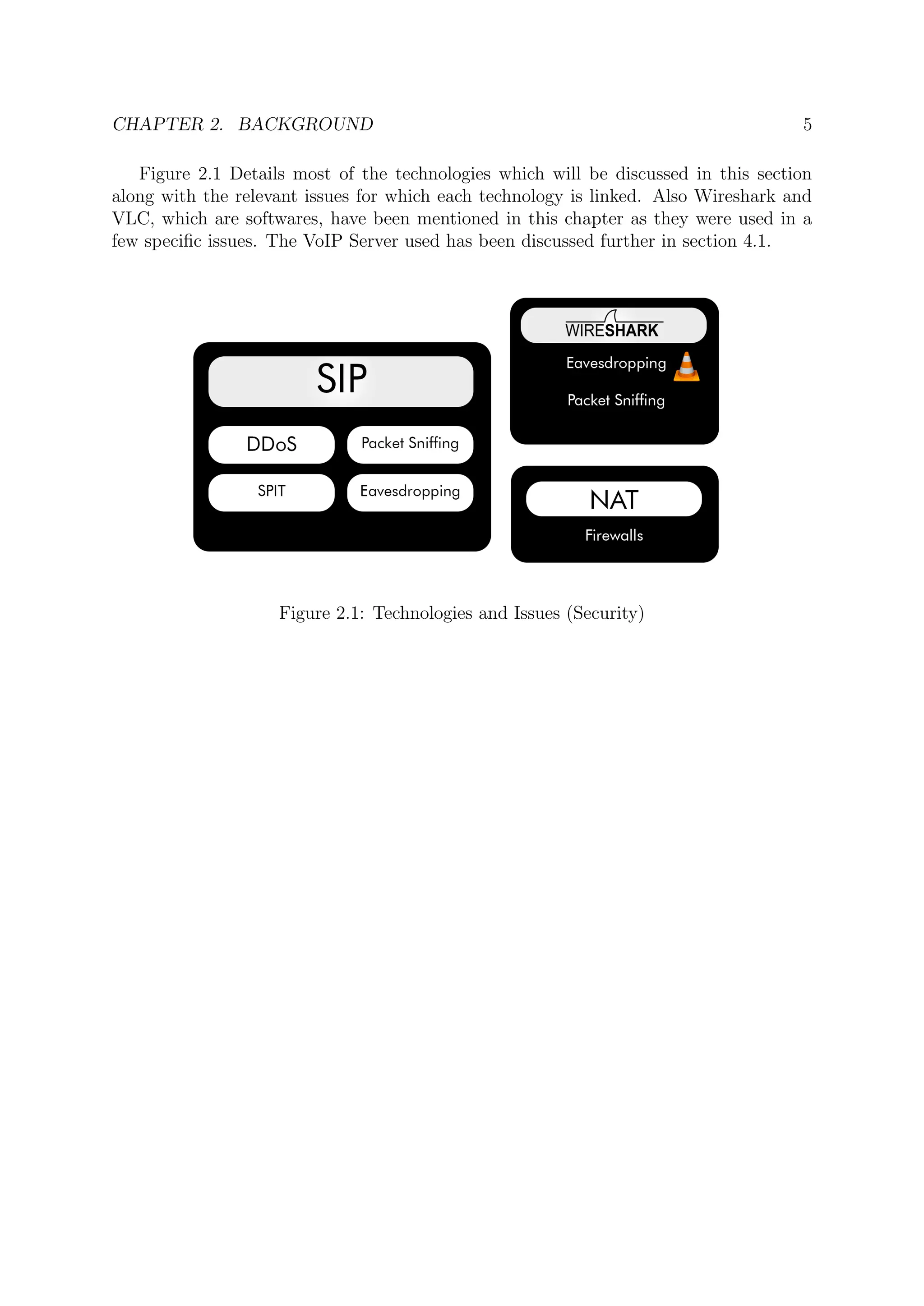 CHAPTER 2. BACKGROUND 5
Figure 2.1 Details most of the technologies which will be discussed in this section
along with the relevant issues for which each technology is linked. Also Wireshark and
VLC, which are softwares, have been mentioned in this chapter as they were used in a
few speciﬁc issues. The VoIP Server used has been discussed further in section 4.1.
Figure 2.1: Technologies and Issues (Security)
 
