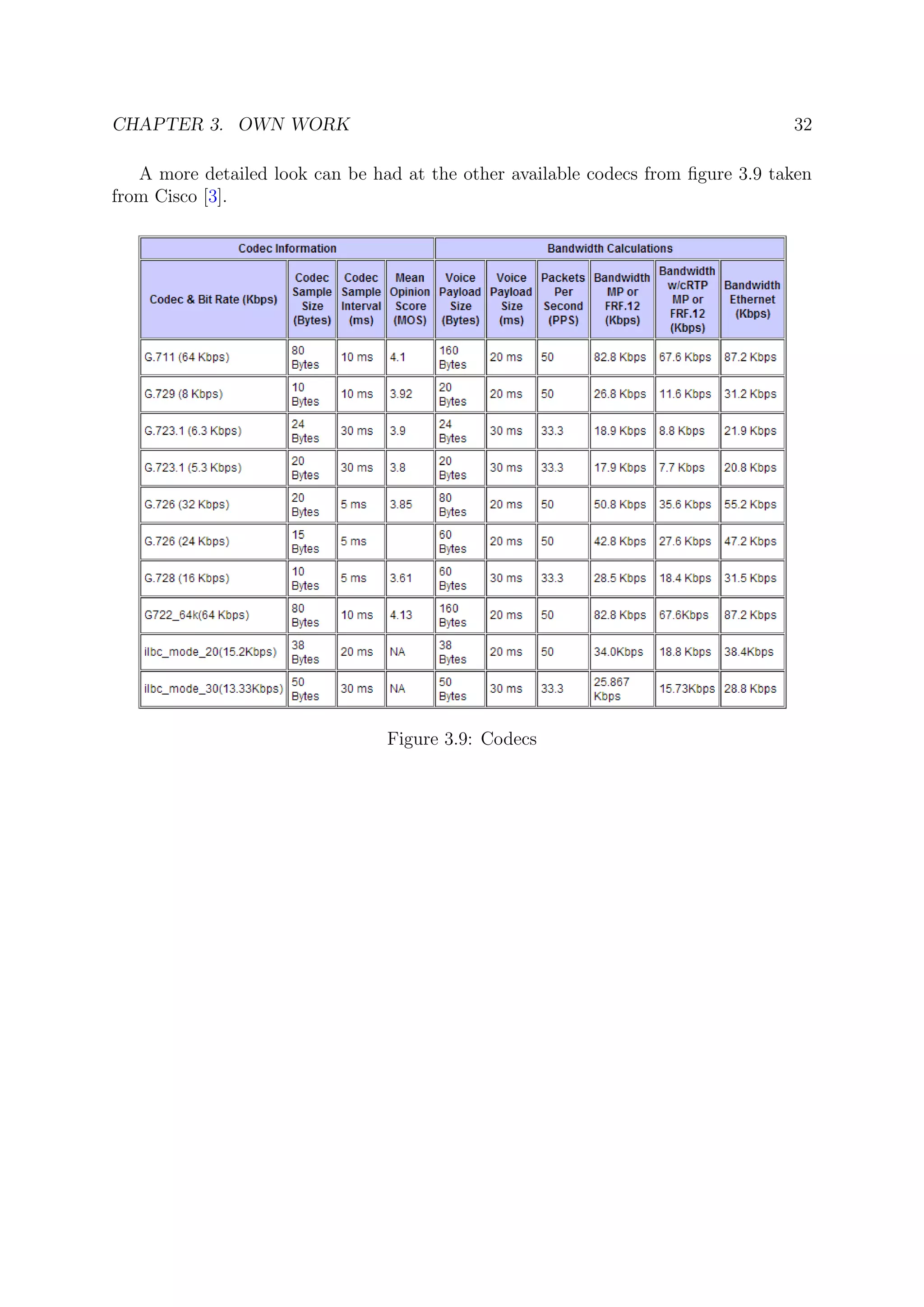 CHAPTER 3. OWN WORK 32
A more detailed look can be had at the other available codecs from ﬁgure 3.9 taken
from Cisco [3].
Figure 3.9: Codecs
 