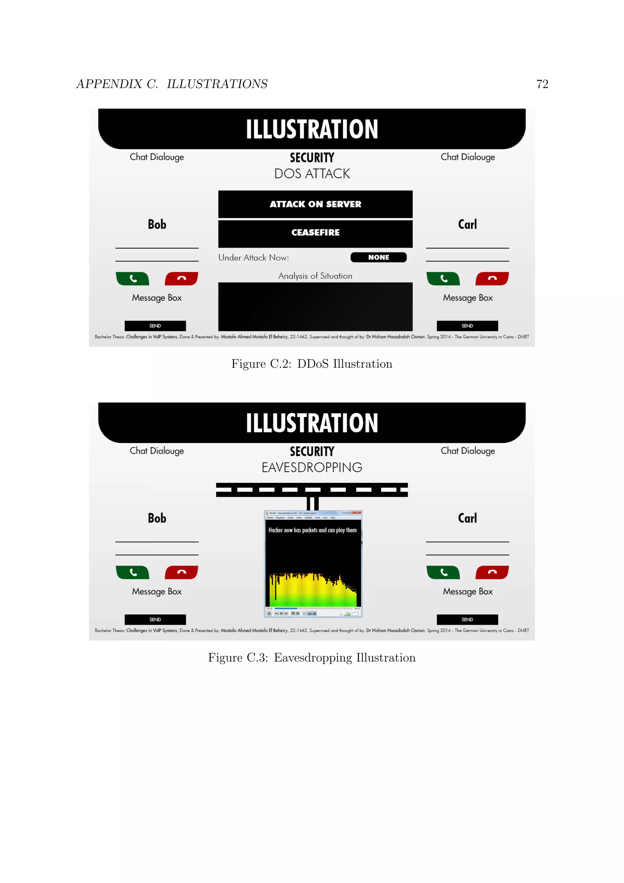 APPENDIX C. ILLUSTRATIONS 72
Figure C.2: DDoS Illustration
Figure C.3: Eavesdropping Illustration
 