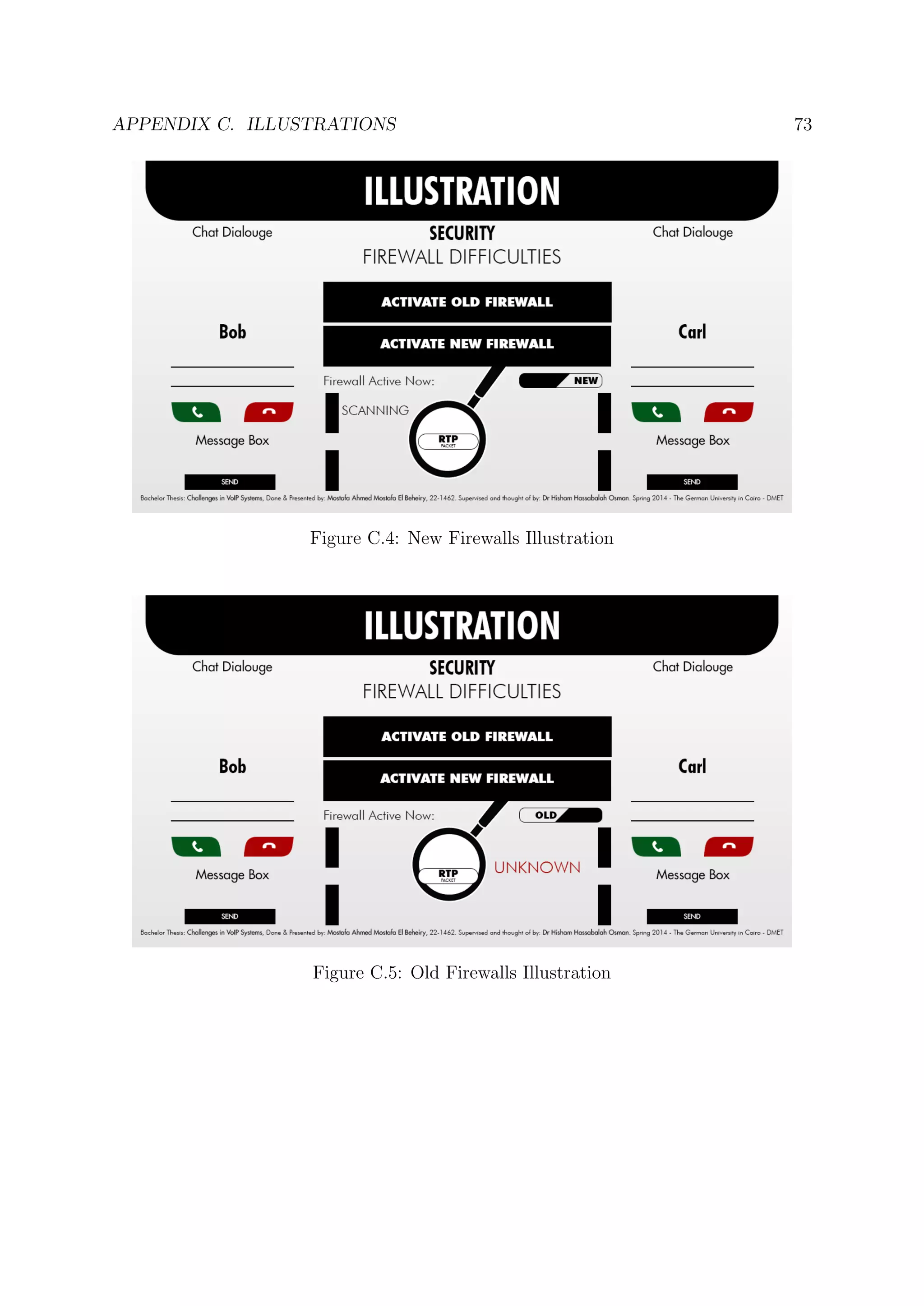 APPENDIX C. ILLUSTRATIONS 73
Figure C.4: New Firewalls Illustration
Figure C.5: Old Firewalls Illustration
 