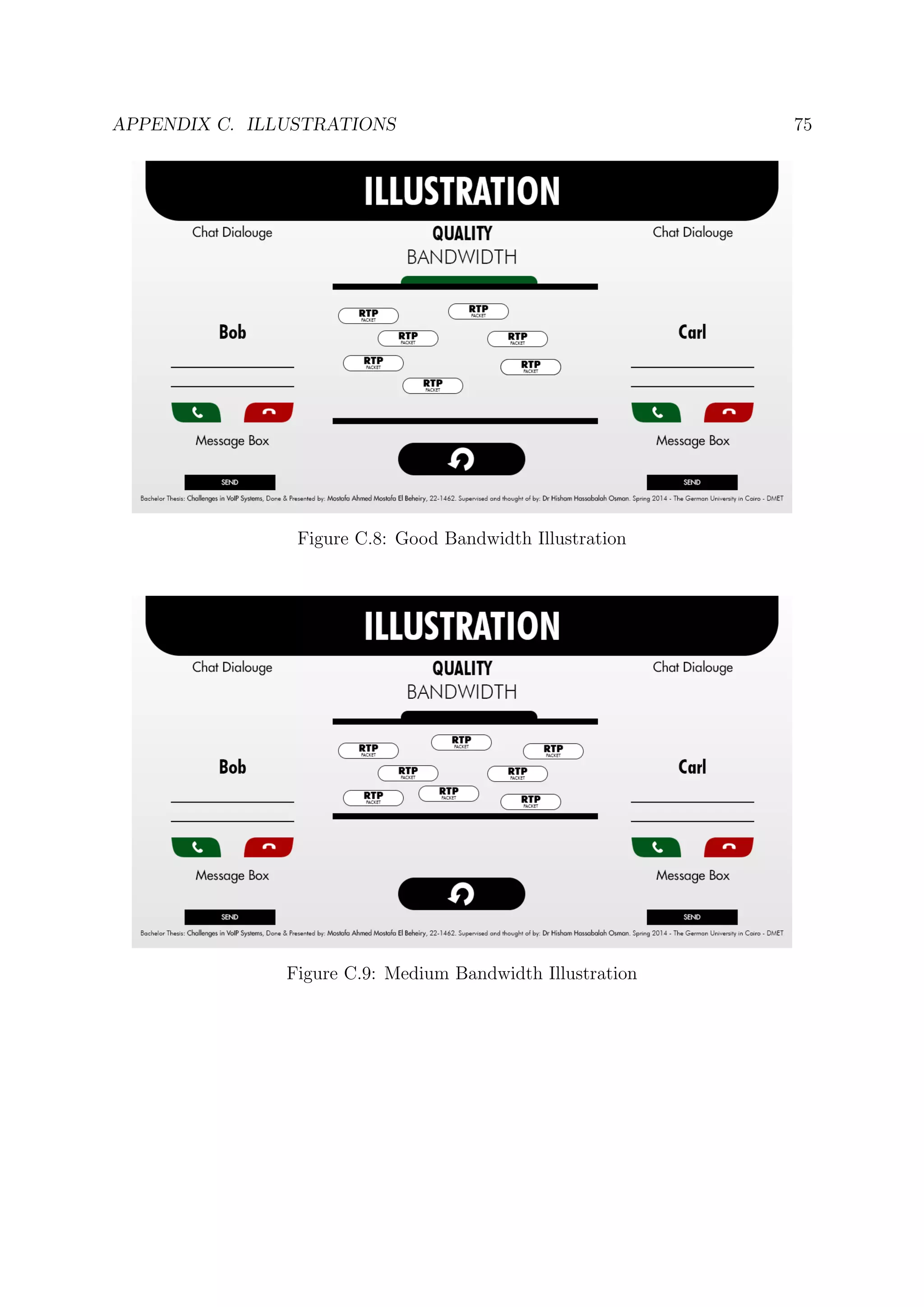 APPENDIX C. ILLUSTRATIONS 75
Figure C.8: Good Bandwidth Illustration
Figure C.9: Medium Bandwidth Illustration
 