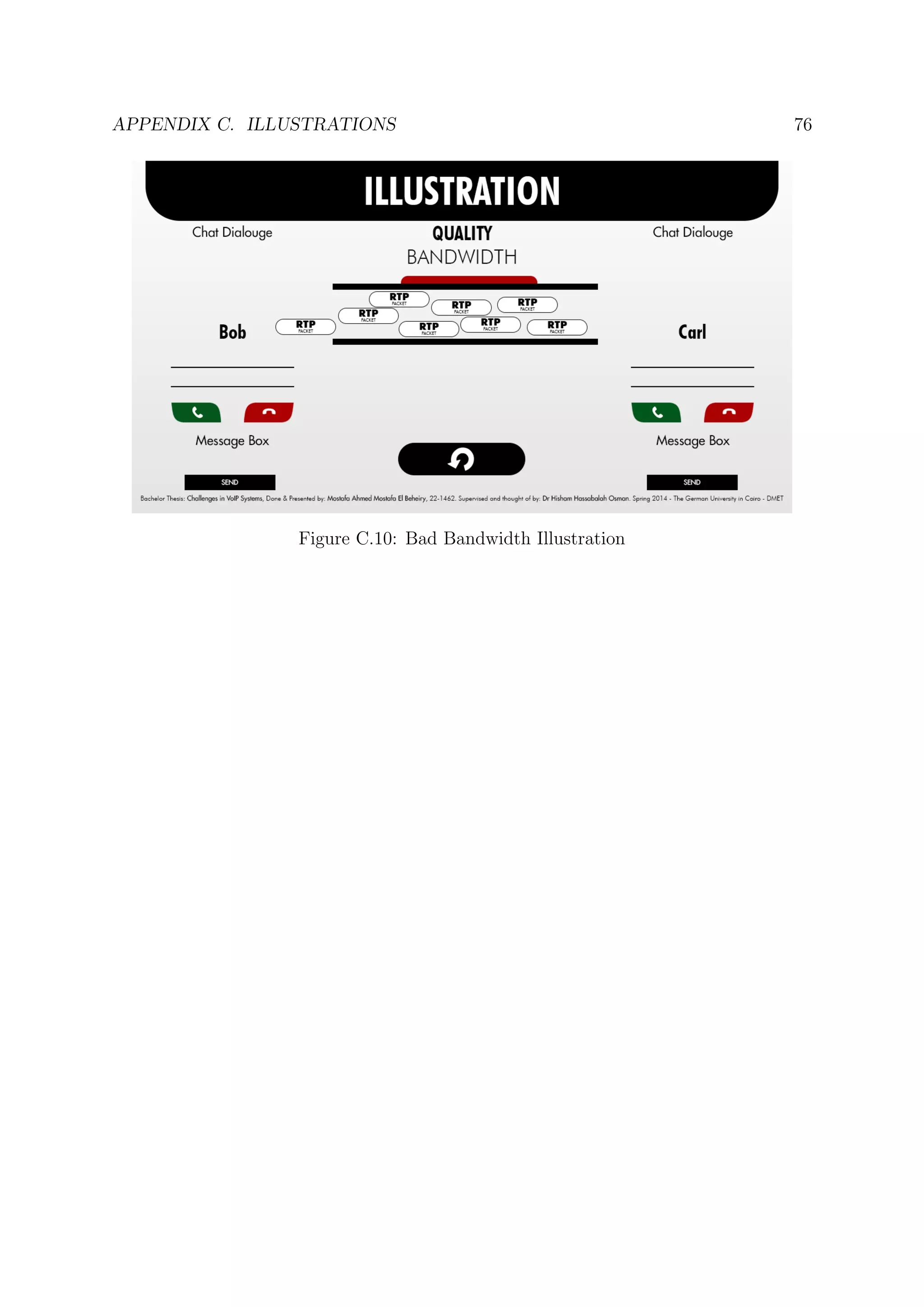 APPENDIX C. ILLUSTRATIONS 76
Figure C.10: Bad Bandwidth Illustration
 