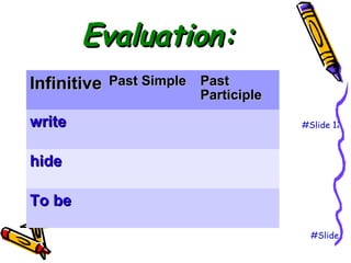 The Past simple tense Sub+Verb+ ed/d 