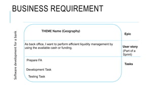 BUSINESS REQUIREMENT
User story
Tasks
THEME Name (Geography)
As back office, I want to perform efficient liquidity management by
using the available cash or funding.
Prepare FA
Development Task
Epic
Testing Task
Softwaredevelopmentforabank
(Part of a
Sprint)
 