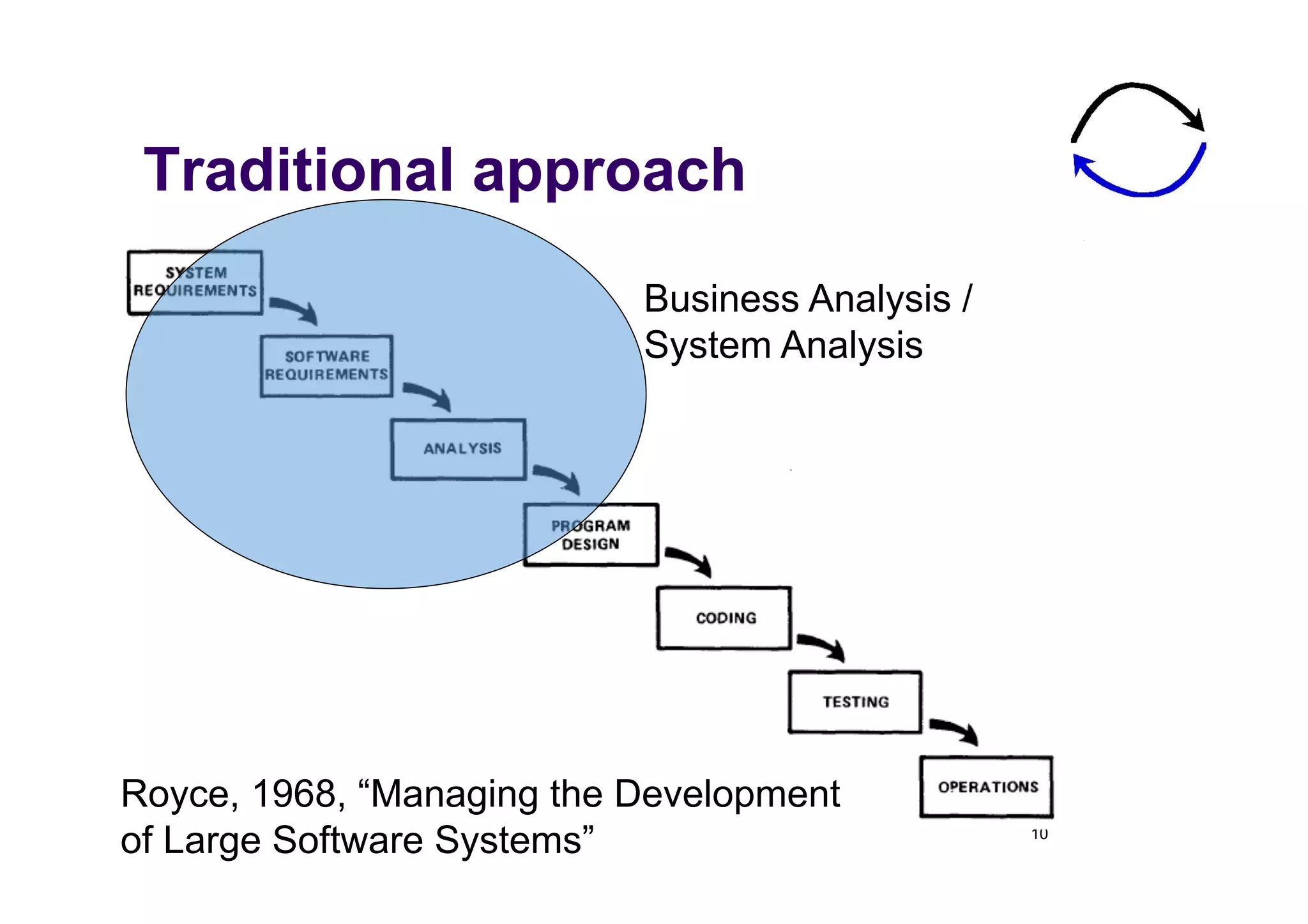 Traditional approach
                           Business Analysis /
                           System Analysis




Royce, 1968, “Managing the Development
of Large Software Systems”                       10
 