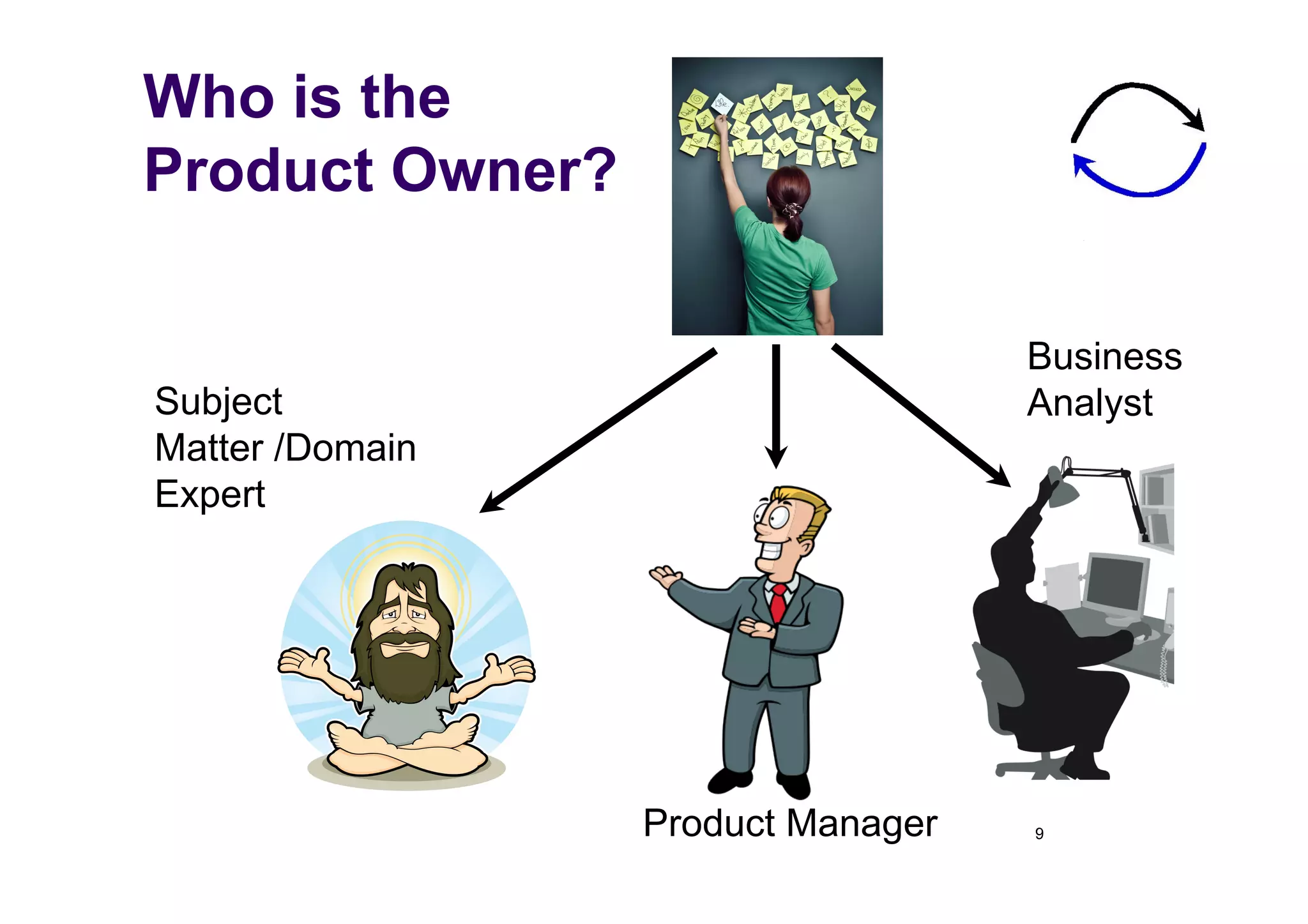 Who is the
Product Owner?

                                   Business
Subject                            Analyst
Matter /Domain
Expert




                 Product Manager   9
 