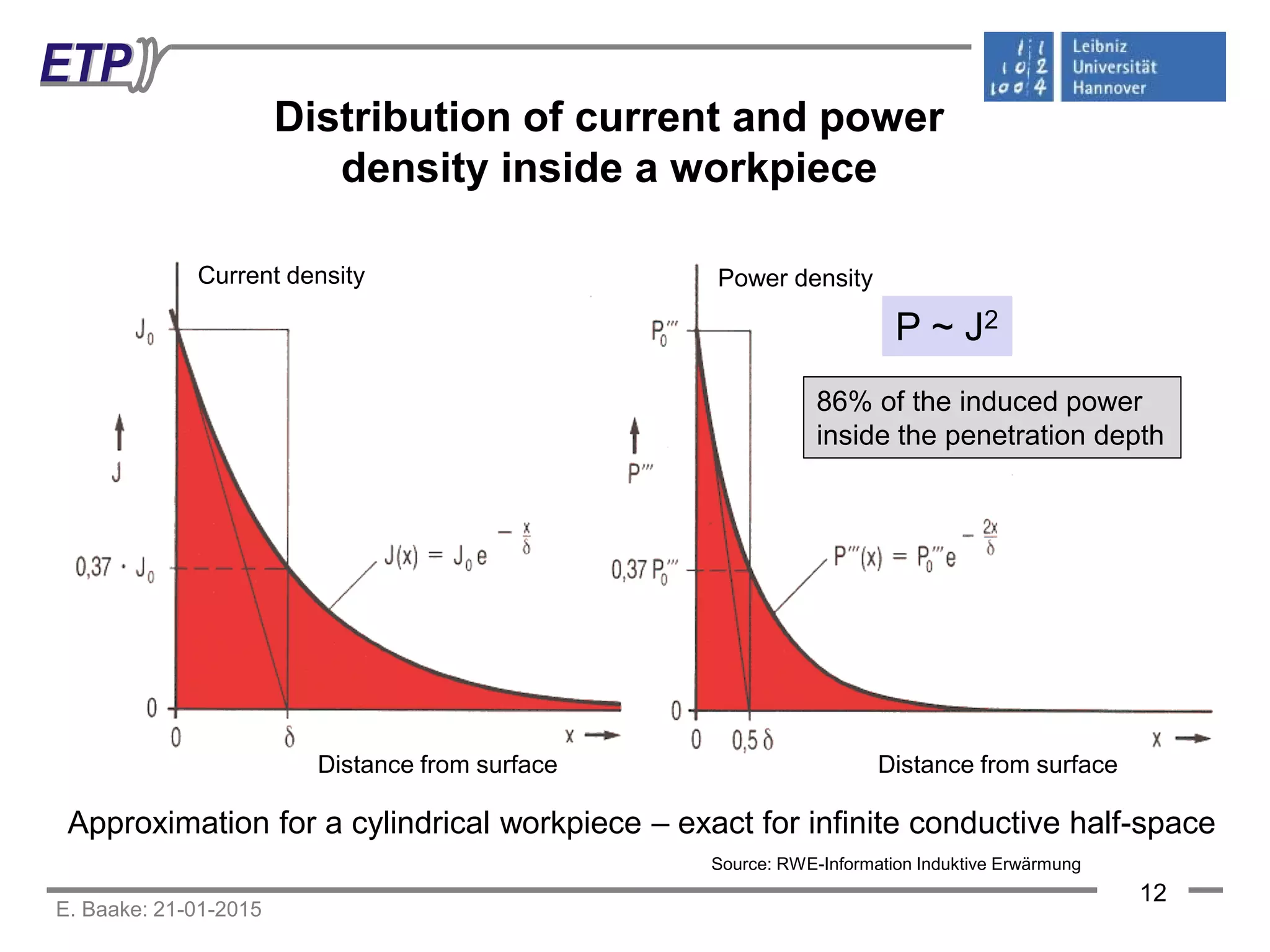 Physical and technical basics of induction heating technologies | PDF